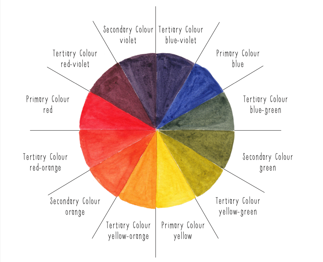 tips on colour mixing