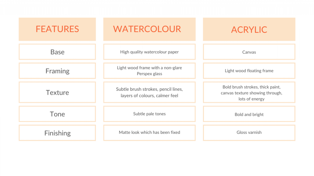 watercolour verses acrylic